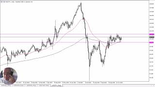 AUD/JPY AUD/JPY Forecast November 6, 2024