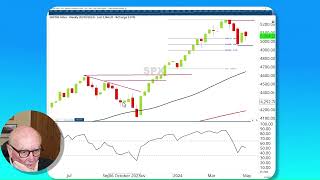 RRG Research | Technical set-up: Global stock indices