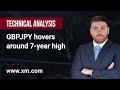 Technical Analysis: 26/05/2023 - GBPJPY hovers around 7-year high