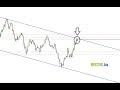 Trading sul Forex - GBPJPY 20.09.208