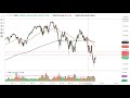S&P 500 Technical Analysis for May 18, 2022 by FXEmpire