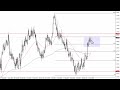 EUR/USD Technical Analysis for November 28, 2023 by FXEmpire