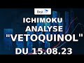 Analyse ichimoku du titre vetoquinol