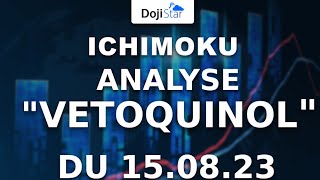 VETOQUINOL Analyse ichimoku du titre vetoquinol