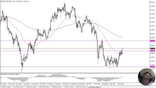 USD/CHF USD/CHF Forecast October 15, 2024