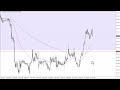 AUD/USD Forecast for September 12, 2023 by FXEmpire