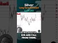 Silver Long Term Forecast for April 28, by Chris Lewis, #fxempire #silver  #XAGUSD