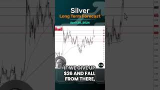 Silver Long Term Forecast for April 28, by Chris Lewis, #fxempire #silver  #XAGUSD