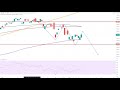 Dax40 - Warten auf neue Impulse...