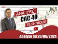 CAC 40   Analyse technique du 20-06-2024 par boursikoter