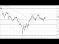 GBP to USD Technical Analysis for March 21, 2023 by FXEmpire