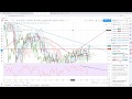 CAC40 INDEX - Analysedesmarches.fr - Point de marché du 20/01/20
