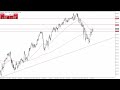 USD/JPY Technical Analysis for January 16, 2024 by Chris Lewis for FX Empire
