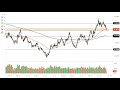 USD/ZAR Forecast December 27, 2021