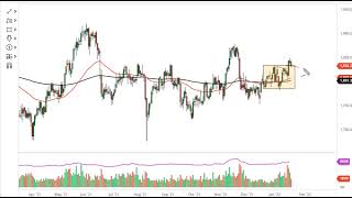 GOLD - USD Gold Technical Analysis for January 24, 2022 by FXEmpire