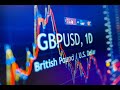 GBP/USD Forecast August 4, 2022