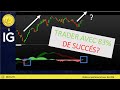 CAC40 INDEX - Trading CAC40 (+0.24%): stratégie simple avec le MACD