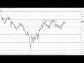 GBP to USD Technical Analysis for March 29, 2023 by FXEmpire