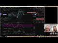 6 augustus 2020: twee LIVE trades met Bitcoin
