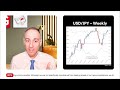Technical cheat sheet: USD/JPY at the infamous 150 level