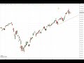 Wall Street - Corona Zahlen und Märkte steigen...