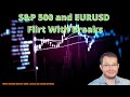 EURUSD and S&P 500 Flirt With – But Avoid – The Breaks Traders Were Looking For