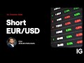Live trading CFD con Arduino Schenato | IG Trading Room 17.04.2024