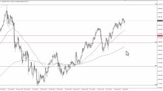 USD/JPY USD/JPY Technical Analysis for September 13, 2023 by FXEmpire