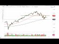 S&P 500 Technical Analysis for the Week of August 08, 2022 by FXEmpire