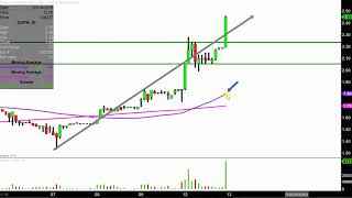 GOPHER PROTOCOL INC Gopher Protocol Inc. - GOPH Stock Chart Technical Analysis for 03-12-18