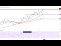 FACEBOOK INC. - Wall Street - Facebook und die 50 Tage-Linie!