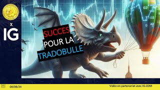 CAC40 INDEX Trading CAC40 (+1.91%): une nouvelle baisse demeure probable...