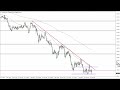 EUR/USD Technical Analysis for September 22, 2022 by FXEmpire