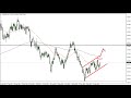 AUD/USD Technical Analysis for January 21, 2022 by FXEmpire