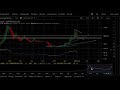 Pasión de Bitcoin. Nos desangramos 🛬 ...aghhhh... oh no tanto 🚀
