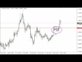 EUR/CHF Technical Analysis for May 10 2016 by FXEmpire.com