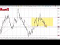 EUR/USD Technical Analysis for February 15, 2024 by Chris Lewis for FX Empire