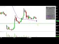 Synergy Pharmaceuticals Inc. - SGYP Stock Chart Technical Analysis for 02-25-2019