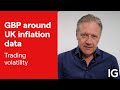Trading volatility around UK inflation and the GBP