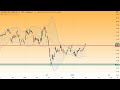 DAX40 – Ziel vor Augen…