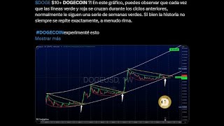 Ojo con las espectativas sobrevaluadas sobre criptomonedas👉 Hay que poner cordura a este fomo crypto