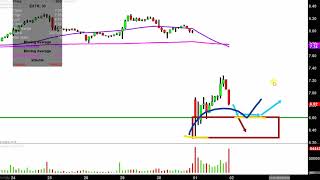 EXTREME NETWORKS INC. Extreme Networks, Inc. - EXTR Stock Chart Technical Analysis for 05-01-2019