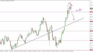 NATURAL GAS Natural Gas Technical Analysis for December 09 2016 by FXEmpire.com