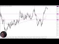 USD/CAD Forecast November 1, 2024