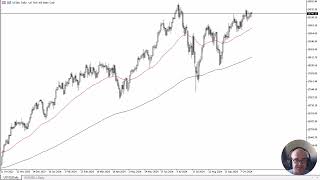 NASDAQ100 INDEX NASDAQ 100 Forecast October 23, 2024