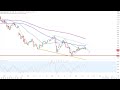 Dax30 – Neuer Rekord…
