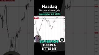 NASDAQ100 INDEX NASDAQ 100, Takes a Breather: Technical Analysis and Forecast by Chris Lewis for FX Empire (09/24)