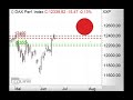 DAX mit Kurs auf 12.130 Punkte? - Morning Call 24.06.2019