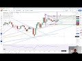 Gold Technical Analysis for February 29, 2024 by Bruce Powers for FX Empire