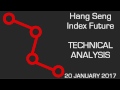 Hang Seng Index Future: Turning Down